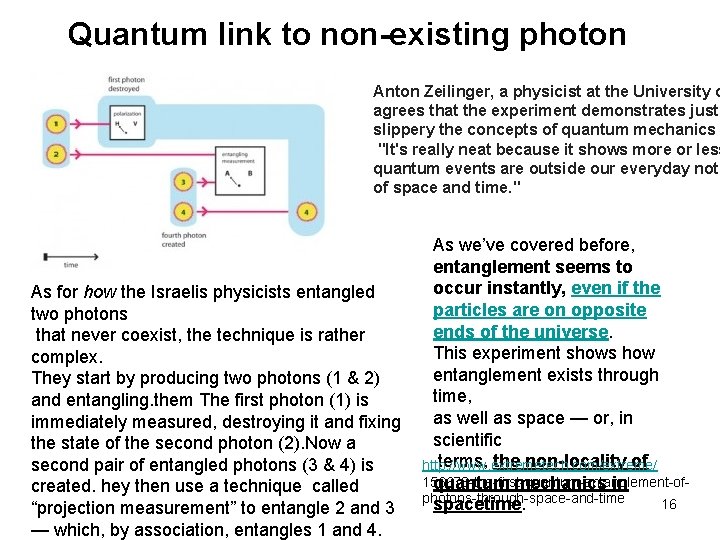 Quantum link to non-existing photon Anton Zeilinger, a physicist at the University o agrees