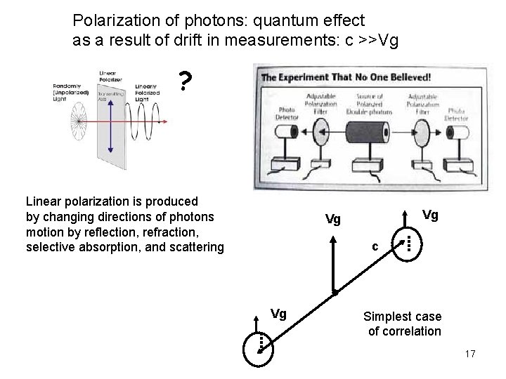 Polarization of photons: quantum effect as a result of drift in measurements: c >>Vg