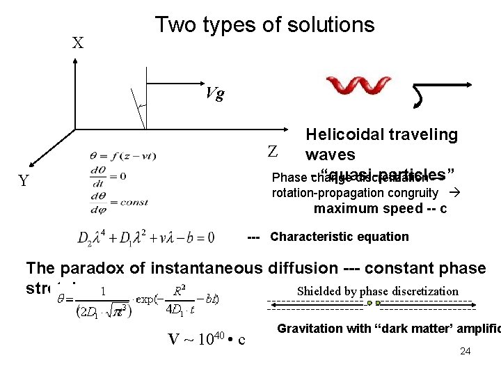 X Two types of solutions Vg Helicoidal traveling Z waves - “quasi-particles” Phase change