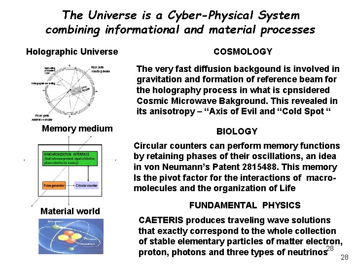 The Universe is a Cyber-Physical System combining informational and material processes Holographic Universe COSMOLOGY