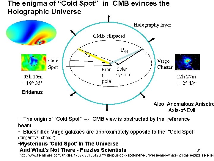 The enigma of “Cold Spot” in CMB evinces the Holographic Universe Holography layer CMB