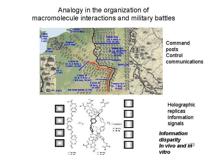 Analogy in the organization of macromolecule interactions and military battles Command posts Control communications