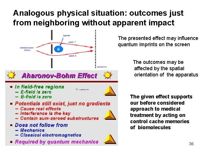 Analogous physical situation: outcomes just from neighboring without apparent impact The presented effect may