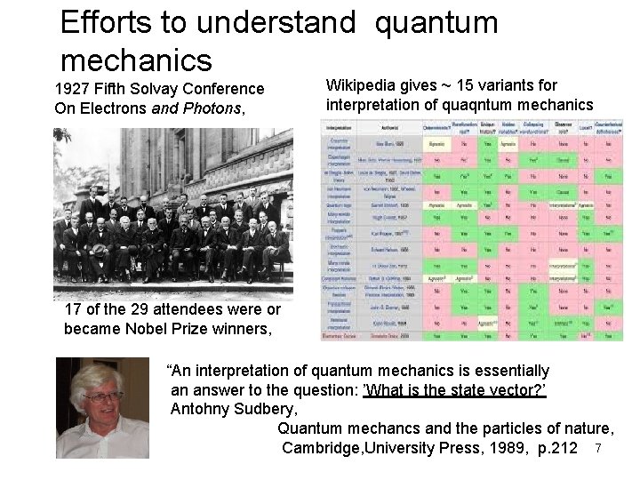 Efforts to understand quantum mechanics 1927 Fifth Solvay Conference On Electrons and Photons, Wikipedia