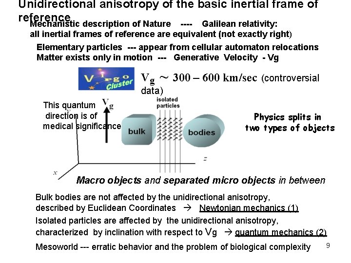 Unidirectional anisotropy of the basic inertial frame of reference Mechanistic description of Nature ----