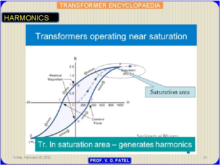 TRANSFORMER ENCYCLOPAEDIA HARMONICS Friday, February 19, 2021 PROF. V. G. PATEL 19 