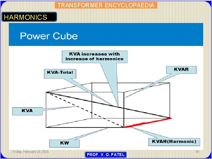 TRANSFORMER ENCYCLOPAEDIA HARMONICS Friday, February 19, 2021 PROF. V. G. PATEL 46 