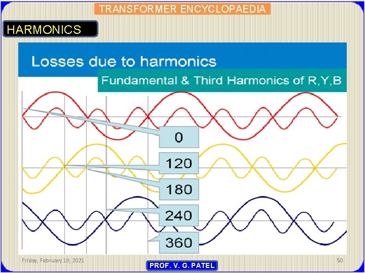 TRANSFORMER ENCYCLOPAEDIA HARMONICS Friday, February 19, 2021 PROF. V. G. PATEL 50 