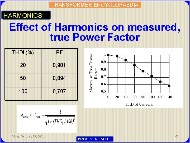 TRANSFORMER ENCYCLOPAEDIA HARMONICS Effect of Harmonics on measured, true Power Factor THDi (%) PF