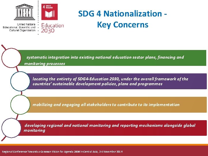 SDG 4 Nationalization Key Concerns systematic integration into existing national education sector plans, financing