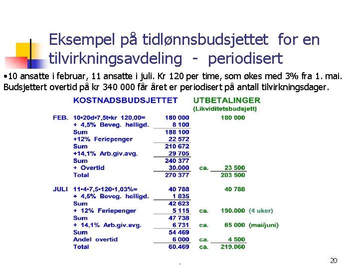 Eksempel på tidlønnsbudsjettet for en tilvirkningsavdeling - periodisert • 10 ansatte i februar, 11