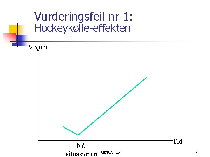 Vurderingsfeil nr 1: Hockeykølle-effekten Volum Nåsituasjonen Tid Kapittel 15 7 