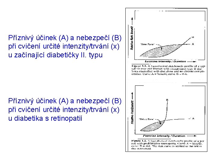 Příznivý účinek (A) a nebezpečí (B) při cvičení určité intenzity/trvání (x) u začínající diabetičky