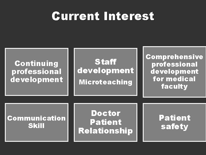 Current Interest Continuing professional development Communication Skill Staff development Microteaching Doctor Patient Relationship Comprehensive