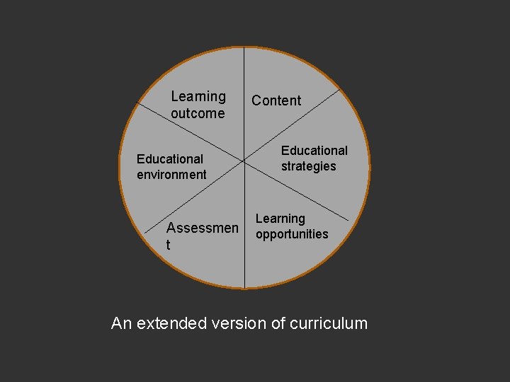 Learning outcome Educational environment Assessmen t Content Educational strategies Learning opportunities An extended version