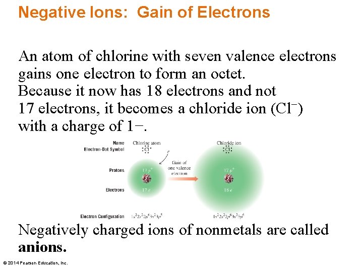 Negative Ions: Gain of Electrons An atom of chlorine with seven valence electrons gains