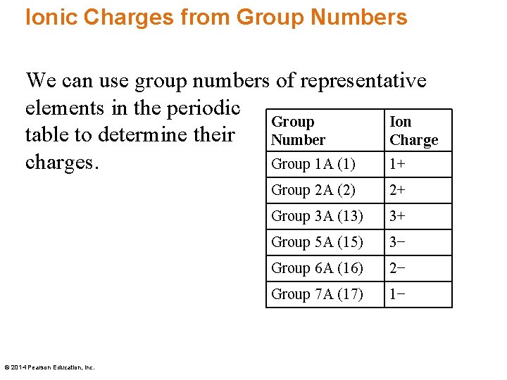 Ionic Charges from Group Numbers We can use group numbers of representative elements in