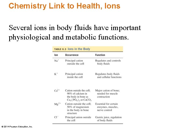 Chemistry Link to Health, Ions Several ions in body fluids have important physiological and