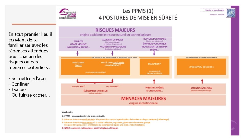 En tout premier lieu il convient de se familiariser avec les réponses attendues pour