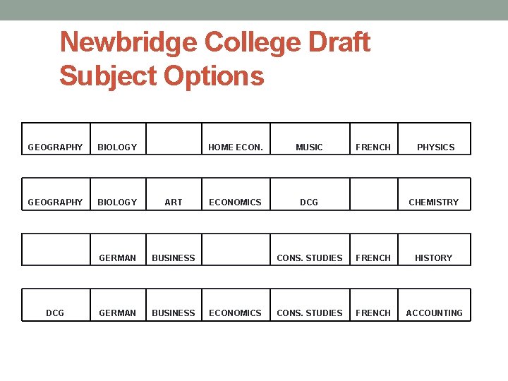 Newbridge College Draft Subject Options GEOGRAPHY BIOLOGY HOME ECON. MUSIC FRENCH PHYSICS GEOGRAPHY BIOLOGY