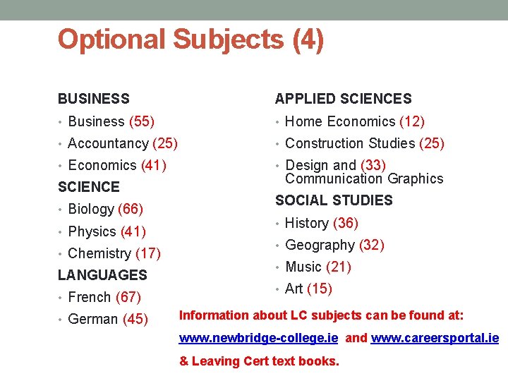 Optional Subjects (4) BUSINESS APPLIED SCIENCES • Business (55) • Home Economics (12) •