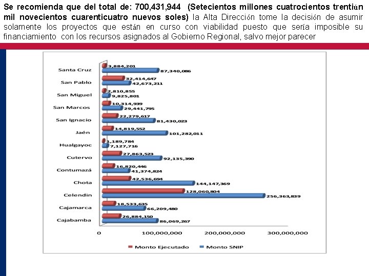 Se recomienda que del total de: 700, 431, 944 (Setecientos millones cuatrocientos trentiún mil