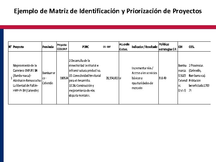 Ejemplo de Matriz de Identificación y Priorización de Proyectos 