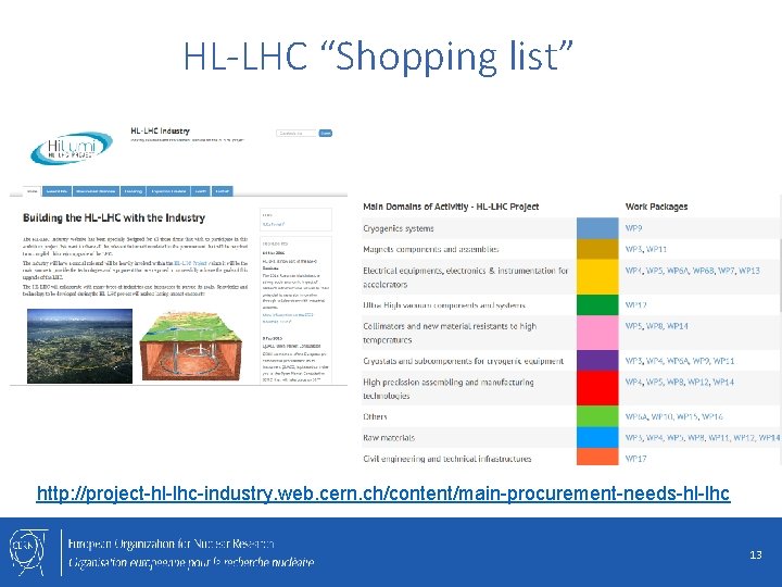 HL-LHC “Shopping list” http: //project-hl-lhc-industry. web. cern. ch/content/main-procurement-needs-hl-lhc 13 