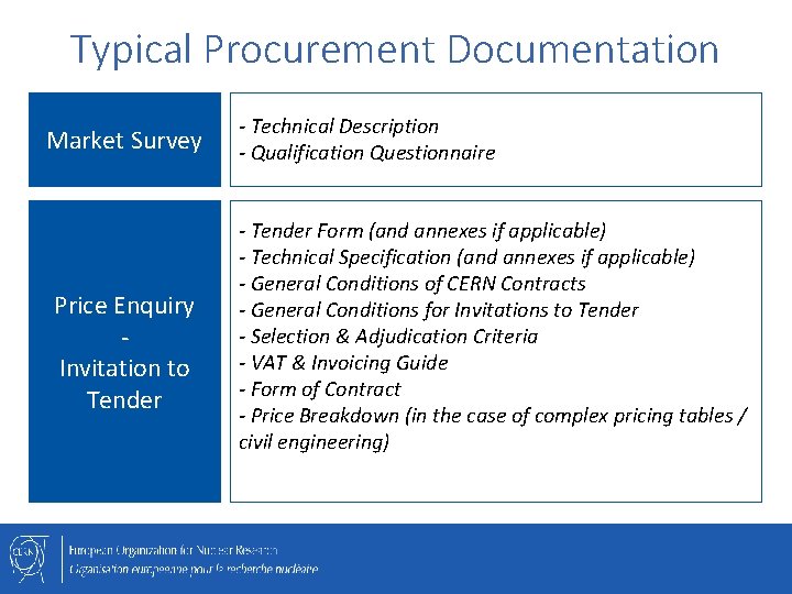 Typical Procurement Documentation Market Survey Price Enquiry Invitation to Tender - Technical Description -