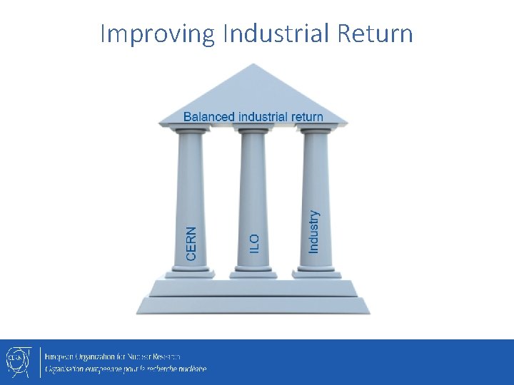 Improving Industrial Return 