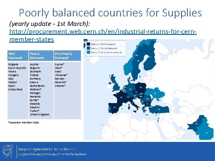 Poorly balanced countries for Supplies (yearly update - 1 st March): http: //procurement. web.