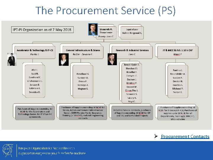 The Procurement Service (PS) Ø Procurement Contacts 