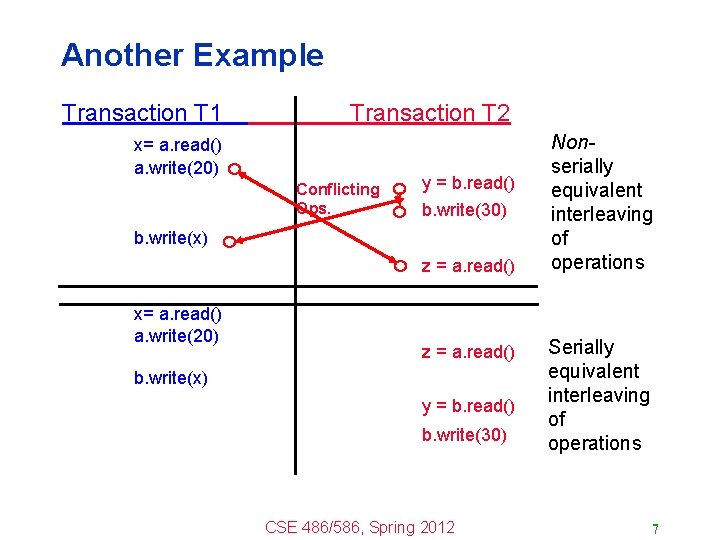 Another Example Transaction T 1 Transaction T 2 x= a. read() a. write(20) Conflicting