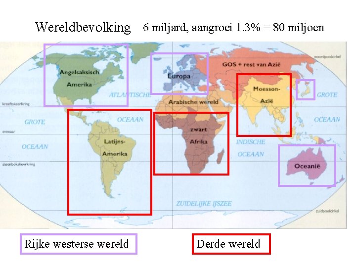 Wereldbevolking 6 miljard, aangroei 1. 3% = 80 miljoen Rijke westerse wereld Derde wereld