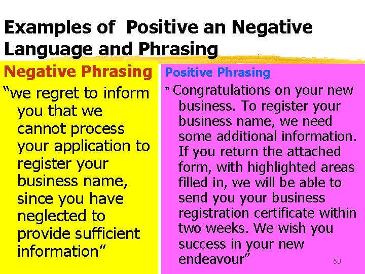 Examples of Positive an Negative Language and Phrasing Negative Phrasing “we regret to inform