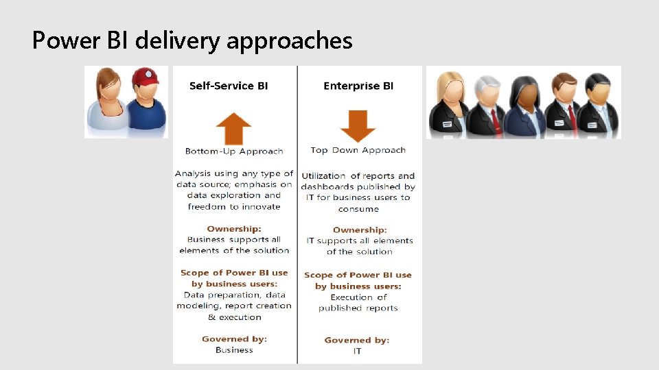 Power BI delivery approaches 