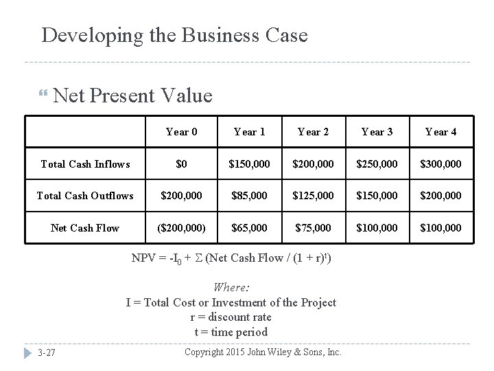Developing the Business Case Net Present Value Year 0 Year 1 Year 2 Year