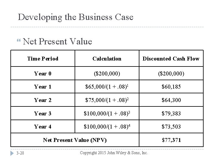 Developing the Business Case Net Present Value Time Period Calculation Discounted Cash Flow Year