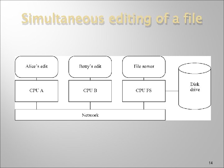 Simultaneous editing of a file 14 