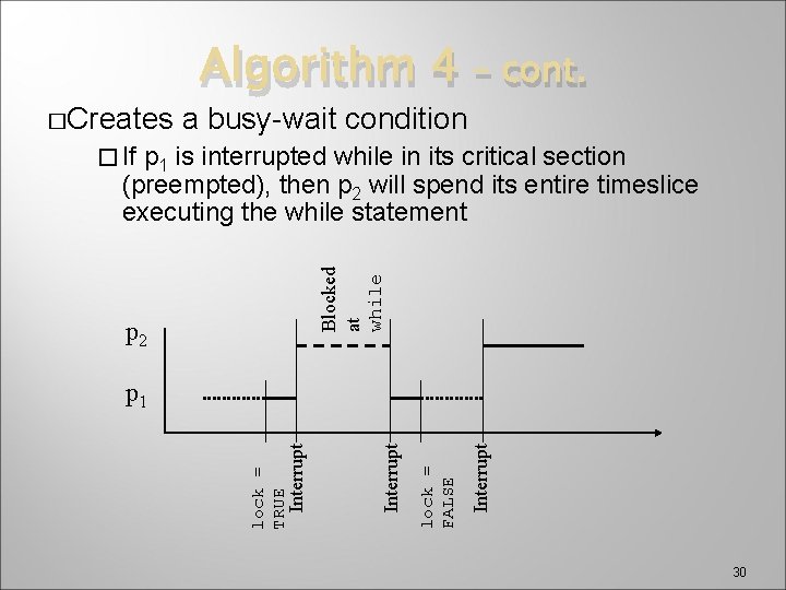 �Creates Algorithm 4 a busy-wait condition – cont. p 1 is interrupted while in