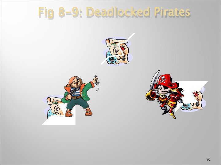 Fig 8 -9: Deadlocked Pirates 35 