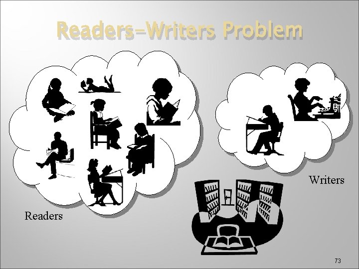 Readers-Writers Problem Writers Readers 73 