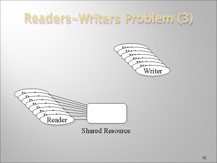 Readers-Writers Problem (3) Writer Writer Reader Reader Shared Resource 75 