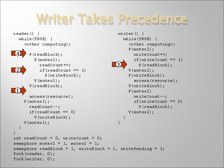 Writer Takes Precedence reader() { while(TRUE) { <other computing>; 4 2 1 P(read. Block);