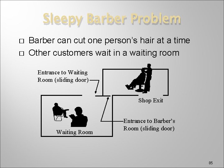 Sleepy Barber Problem � � Barber can cut one person’s hair at a time