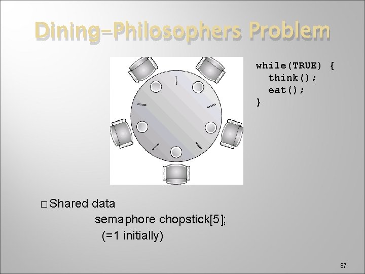 Dining-Philosophers Problem while(TRUE) { think(); eat(); } � Shared data semaphore chopstick[5]; (=1 initially)