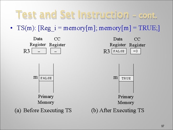 Test and Set Instruction – cont. • TS(m): [Reg_i = memory[m]; memory[m] = TRUE;