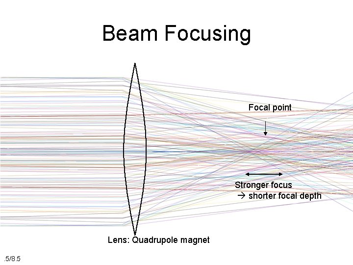 Beam Focusing Focal point Stronger focus shorter focal depth Lens: Quadrupole magnet. 5/8. 5