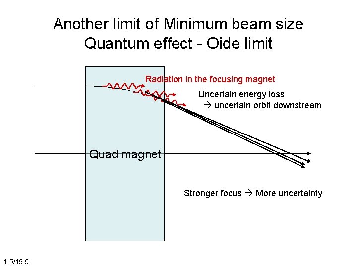 Another limit of Minimum beam size Quantum effect - Oide limit Radiation in the