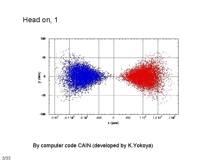 Head on, 1 By computer code CAIN (developed by K. Yokoya) 3/33 